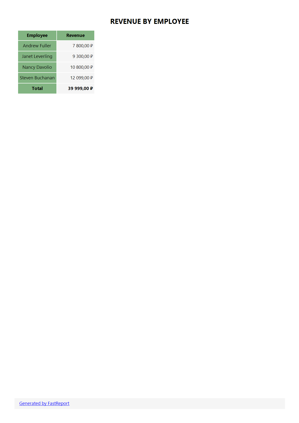 FastReport.Web for ASP.NET Core demo application .NET 8